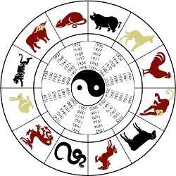 Кого любить Собака: китайський гороскоп для херсонців на 2018 рік